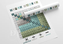 Load image into Gallery viewer, Multiplication Times Tables, Maths Poster, Educational poster, kids room, Nursery, Pastels, Boho