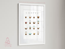 Load image into Gallery viewer, COFFEE ESSENTIALS PRINT