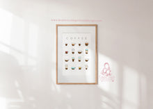 Load image into Gallery viewer, COFFEE ESSENTIALS PRINT
